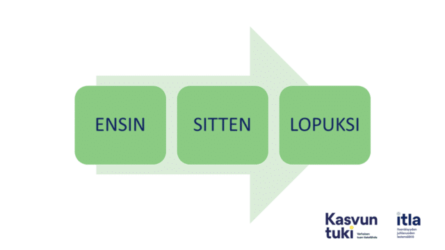 ensin, sitten, lopuksi