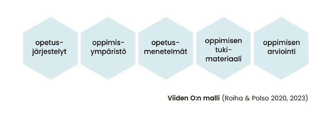 Anssi Roihan ja Jerker Polson (2018, 2023) viiden O:n mallissa eriyttäminen on jaettu viiteen osa-alueeseen: opetusjärjestelyt oppimisympäristö opetusmenetelmät oppimisen tukimateriaali oppimisen arviointi