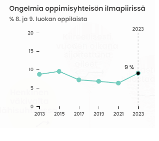koluterveyskysely 2023. oppimisyhteisön ilmapiiri.
