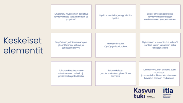 Keskeiset elementit: Turvallinen, myönteinen, toivottua käyttäytymistä tukeva ilmapiiri ja ympäristö. Turvallinen, myönteinen, toivottua käyttäytymistä tukeva ilmapiiri ja ympäristö. Sosio-emotionaalisten ja käyttäytymisen taitojen mallintaminen ja opettaminen. Ympäristön ja toimintatapojen jäsentäminen, selkeys ja järjestelmällisyys. Yhteisesti sovitut käyttäytymisodotukset. Myönteinen vuorovaikutus ja hyvät suhteet lasten ja nuorten sekä aikuisten välillä.  Toivotun käyttäytymisen vahvistaminen kehuilla ja positiivisella palautteella. Talon aikuisten johdonmukainen, yhtenäinen toiminta. Tuen toimivuuden arviointi, tuen muokkaus ja suunnitelmallinen tehostaminen havaitun tarpeen mukaisesti.