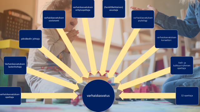Ammattilaiset / varhaiskasvatus varhaiskasvatuksen opettaja Varhaiskasvatuksen lastenhoitaja päiväkodin johtaja varhaiskasvatuksen sosionomi varhaiskasvatuksen erityisopettaja (henkilökohtainen) avustaja  varhaiskasvatuksen psykologi  varhaiskasvatuksen kuraattori  kieli- ja kulttuuriryhmien opettaja  S2-opettaja. 