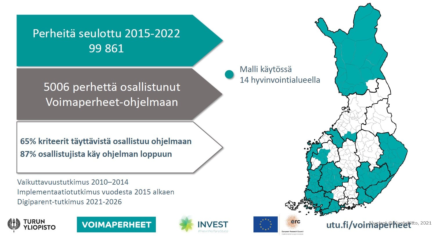Suomen kartta, jossa turkoosilla väritetty alueet, joilla toimintamalli on tällä hetkellä käytössä