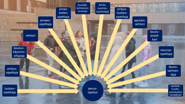 Ajatuskartta perusopetuksen ammattilaisista.