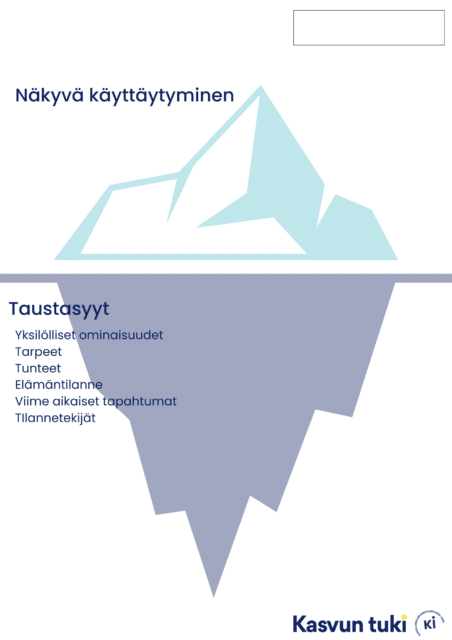 Jäävuori. Pinnan päällä näkyvä käyttäytyminen, pinann alla taustasyyt (yksilölliset ominaisuudet, tarpeet, tunteet, elämäntilanne, viime aikaiset tapahtumat, tilannetekijät).