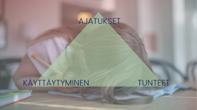 Taustalla tyttö pää pöydässä. Päällä kolmio, jonka kulmissa tekstit: tunteet, ajatukset, käyttäytyminen. 
