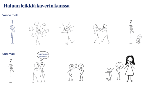 Tikku-ukoin piirretty sarjakuvitus tilanteesta, jossa pihalla ei ole mitään tekemistä. Ensimmäisellä rivillä pieleen menevä tilanne, jossa riehuminen, pelästyminen, tappelu ja kaikki surullisia, toisella rivillä pyyntö, leikitäänkö yhdessä, yhteinen tekeminen ja kaikki iloisia.